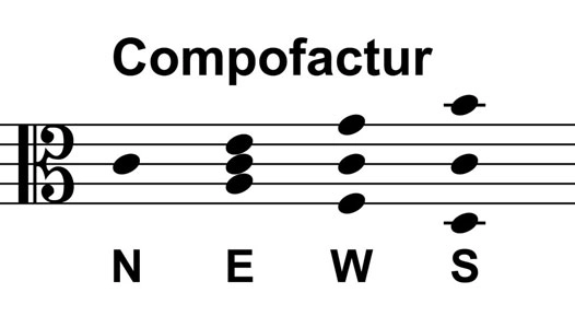 Compofactur News